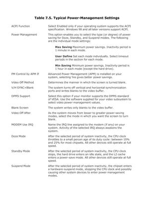 Table 7.5. Typical Power-Management Settings
ACPI Function Select Enabled only if your operating system supports the ACPI
specification. Windows 98 and all later versions support ACPI.
Power Management This option enables you to select the type (or degree) of power
saving for Doze, Standby, and Suspend modes. The following
are the individual mode settings:
Max Saving Maximum power savings. Inactivity period is
1 minute in each mode.
User Define Set each mode individually. Select timeout
periods in the section for each mode.
Min Saving Minimum power savings. Inactivity period is
1 hour in each mode (except the hard drive).
PM Control by APM If Advanced Power Management (APM) is installed on your
system, selecting Yes gives better power savings.
Video Off Method Determines the manner in which the screen is turned blank.
V/H SYNC+Blank The system turns off vertical and horizontal synchronization
ports and writes blanks to the video buffer.
DPMS Support Select this option if your monitor supports the DPMS standard
of VESA. Use the software supplied for your video subsystem to
select video power-management values.
Blank Screen The system writes only blanks to the video buffer.
Video Off After As the system moves from lesser to greater power-saving
modes, select the mode in which you want the screen to turn
blank.
MODEM Use IRQ Name the IRQ line assigned to the modem (if any) on your
system. Activity of the selected IRQ always awakens the
system.
Doze Mode After the selected period of system inactivity, the CPU clock
throttles to a small percen age of its duty cycle: between 10%
and 25% for most chipsets. All other devices still operate at full
speed.
Standby Mode After the selected period of system inactivity, the CPU clock
stops, the hard drive enters an idle state, and the L2 cache
enters a power-save mode. All other devices still operate at full
speed.
Suspend Mode After the selected period of system inactivity, the chipset enters
a hardware-suspend mode, stopping the CPU clock and possibly
causing other system devices to enter power management
modes.
 