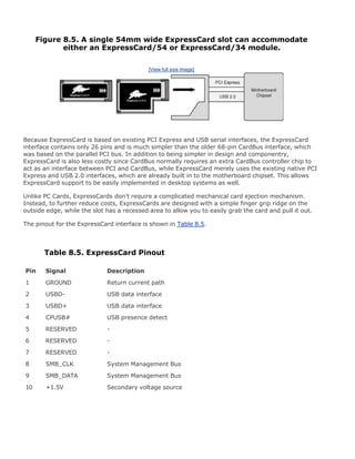 Figure 8.5. A single 54mm wide ExpressCard slot can accommodate
either an ExpressCard/54 or ExpressCard/34 module.
[View full size image]
Because ExpressCard is based on existing PCI Express and USB serial interfaces, the ExpressCard
interface contains only 26 pins and is much simpler than the older 68-pin CardBus interface, which
was based on the parallel PCI bus. In addition to being simpler in design and componentry,
ExpressCard is also less costly since CardBus normally requires an extra CardBus controller chip to
act as an interface between PCI and CardBus, while ExpressCard merely uses the existing native PCI
Express and USB 2.0 interfaces, which are already built in to the motherboard chipset. This allows
ExpressCard support to be easily implemented in desktop systems as well.
Unlike PC Cards, ExpressCards don't require a complicated mechanical card ejection mechanism.
Instead, to further reduce costs, ExpressCards are designed with a simple finger grip ridge on the
outside edge, while the slot has a recessed area to allow you to easily grab the card and pull it out.
The pinout for the ExpressCard interface is shown in Table 8.5.
Table 8.5. ExpressCard Pinout
Pin Signal Description
1 GROUND Return current path
2 USBD- USB data interface
3 USBD+ USB data interface
4 CPUSB# USB presence detect
5 RESERVED -
6 RESERVED -
7 RESERVED -
8 SMB_CLK System Management Bus
9 SMB_DATA System Management Bus
10 +1.5V Secondary voltage source
 