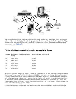 Maximum cable length between two full-speed (12Mbps) devices or a device and a hub is 5 meters
using twisted-pair shielded cable with 20-gauge wire. Maximum cable length for low speed (1.5Mbps)
devices using non-twisted-pair wire is 3 meters. These distance limits are shorter if smaller gauge
wire is used (see Table 8.7).
Table 8.7. Maximum Cable Lengths Versus Wire Gauge
Gauge Resistance (in Ohms/Meter
W/m)
Length (Max. in Meters)
28 0.232 W/m 0.81m
26 0.145 W/m 1.31m
24 0.091 W/m 2.08m
22 0.057 W/m 3.33m
20 0.036 W/m 5.00m
Although USB 1.1 is not as fast at data transfer as FireWire or SCSI, it is still more than adequate for
the types of peripherals for which it is designed. USB 2.0 operates a surprising 40 times faster than
USB 1.1 and allows transfer speeds of 480Mbps, or 60MBps. Because it is fully backward compatible
and will support older 1.1 devices, I recommend purchasing only laptops or notebooks that conform
to the faster USB 2.0 (high-speed USB) standard. One of the additional benefits of USB 2.0 is the
capability to handle concurrent transfers, which enables your USB 1.1 devices to transfer data at the
same time without tying up the USB bus.
USB 2.0 drivers were not provided with the initial launch of Windows XP but are available through
 