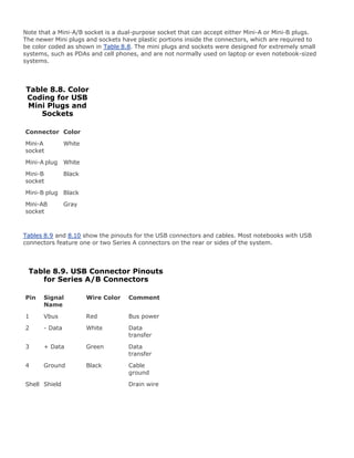 Note that a Mini-A/B socket is a dual-purpose socket that can accept either Mini-A or Mini-B plugs.
The newer Mini plugs and sockets have plastic portions inside the connectors, which are required to
be color coded as shown in Table 8.8. The mini plugs and sockets were designed for extremely small
systems, such as PDAs and cell phones, and are not normally used on laptop or even notebook-sized
systems.
Table 8.8. Color
Coding for USB
Mini Plugs and
Sockets
Connector Color
Mini-A
socket
White
Mini-A plug White
Mini-B
socket
Black
Mini-B plug Black
Mini-AB
socket
Gray
Tables 8.9 and 8.10 show the pinouts for the USB connectors and cables. Most notebooks with USB
connectors feature one or two Series A connectors on the rear or sides of the system.
Table 8.9. USB Connector Pinouts
for Series A/B Connectors
Pin Signal
Name
Wire Color Comment
1 Vbus Red Bus power
2 - Data White Data
transfer
3 + Data Green Data
transfer
4 Ground Black Cable
ground
Shell Shield Drain wire
 