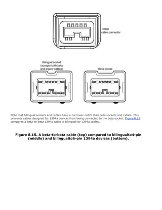Note that bilingual sockets and cables have a narrower notch than beta sockets and cables. This
prevents cables designed for 1394a devices from being connected to the beta socket. Figure 8.15
compares a beta-to-beta 1394b cable to bilingual-to-1394a cables.
Figure 8.15. A beta-to-beta cable (top) compared to bilingualto4-pin
(middle) and bilingualto6-pin 1394a devices (bottom).
 