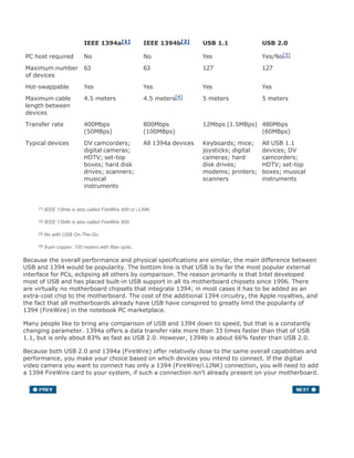 IEEE 1394a[1] IEEE 1394b[2] USB 1.1 USB 2.0
PC host required No No Yes Yes/No[3]
Maximum number
of devices
63 63 127 127
Hot-swappable Yes Yes Yes Yes
Maximum cable
length between
devices
4.5 meters 4.5 meters[4] 5 meters 5 meters
Transfer rate 400Mbps
(50MBps)
800Mbps
(100MBps)
12Mbps (1.5MBps) 480Mbps
(60MBps)
Typical devices DV camcorders;
digital cameras;
HDTV; set-top
boxes; hard disk
drives; scanners;
musical
instruments
All 1394a devices Keyboards; mice;
joysticks; digital
cameras; hard
disk drives;
modems; printers;
scanners
All USB 1.1
devices; DV
camcorders;
HDTV; set-top
boxes; musical
instruments
[1] IEEE 1394a is also called FireWire 400 or i.LINK.
[2] IEEE 1394b is also called FireWire 800.
[3] No with USB On-The-Go.
[4] 9-pin copper; 100 meters with fiber optic.
Because the overall performance and physical specifications are similar, the main difference between
USB and 1394 would be popularity. The bottom line is that USB is by far the most popular external
interface for PCs, eclipsing all others by comparison. The reason primarily is that Intel developed
most of USB and has placed built-in USB support in all its motherboard chipsets since 1996. There
are virtually no motherboard chipsets that integrate 1394; in most cases it has to be added as an
extra-cost chip to the motherboard. The cost of the additional 1394 circuitry, the Apple royalties, and
the fact that all motherboards already have USB have conspired to greatly limit the popularity of
1394 (FireWire) in the notebook PC marketplace.
Many people like to bring any comparison of USB and 1394 down to speed, but that is a constantly
changing parameter. 1394a offers a data transfer rate more than 33 times faster than that of USB
1.1, but is only about 83% as fast as USB 2.0. However, 1394b is about 66% faster than USB 2.0.
Because both USB 2.0 and 1394a (FireWire) offer relatively close to the same overall capabilities and
performance, you make your choice based on which devices you intend to connect. If the digital
video camera you want to connect has only a 1394 (FireWire/i.LINK) connection, you will need to add
a 1394 FireWire card to your system, if such a connection isn't already present on your motherboard.
Most general-purpose PC storage, I/O, and other devices are USB, whereas only video devices
usually have 1394 connections. However, many devices now offer both USB 2.0 and 1394 interfaces
to enable use with the widest range of computers.
 