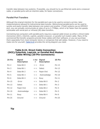transfer data between two systems. If possible, you should try to use Ethernet cards and a crossover
cable, or parallel ports with an interlink cable, for faster connections.
Parallel Port Transfers
Although the original intention for the parallel port was to be used to connect a printer, later
implementations allowed for bidirectional data transfer. Bidirectional parallel ports can be used to
quickly and easily transfer data between one system and another. If both systems use an EPP/ECP
port, you can actually communicate at rates of up to 2.77MBps, which is far faster than the speeds
achievable with serial port or infrared (IR) data transfers.
Connecting two computers with parallel ports requires a special cable known as either a Direct Cable
Connection (DCC), Interlink, Laplink, parallel crossover, or parallel null modem cable. Many of the
commercial file-transfer programs provide these cables with their software, or you can purchase
them separately from most computer stores or companies that sell cables. However, if you need to
make one for yourself, Table 8.22 provides the wiring diagram you need.
Table 8.22. Direct Cable Connection
(DCC)/Interlink, LapLink, or Parallel Null Modem
Cable Wiring (25-Pin Connectors)
25 Pin Signal
Description
<-to-
>
Signal
Description
25 Pin
Pin 2 Data Bit 0 <-> -Error Pin 15
Pin 3 Data Bit 1 <-> Select Pin 13
Pin 4 Data Bit 2 <-> Paper End Pin 12
Pin 5 Data Bit 3 <-> -Acknowledge Pin 10
Pin 6 Data Bit 4 <-> Busy Pin 11
Pin 15 -Error <-> Data Bit 0 Pin 2
Pin 13 Select <-> Data Bit 1 Pin 3
Pin 12 Paper End <-> Data Bit 2 Pin 4
Pin 10 -Acknowledge <-> Data Bit 3 Pin 5
Pin 11 Busy <-> Data Bit 4 Pin 6
Pin 25 Ground <-> Ground Pin 25
Tip
 