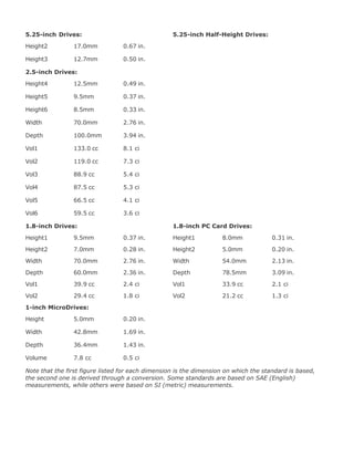 5.25-inch Drives: 5.25-inch Half-Height Drives:
Height2 17.0mm 0.67 in.
Height3 12.7mm 0.50 in.
2.5-inch Drives:
Height4 12.5mm 0.49 in.
Height5 9.5mm 0.37 in.
Height6 8.5mm 0.33 in.
Width 70.0mm 2.76 in.
Depth 100.0mm 3.94 in.
Vol1 133.0 cc 8.1 ci
Vol2 119.0 cc 7.3 ci
Vol3 88.9 cc 5.4 ci
Vol4 87.5 cc 5.3 ci
Vol5 66.5 cc 4.1 ci
Vol6 59.5 cc 3.6 ci
1.8-inch Drives: 1.8-inch PC Card Drives:
Height1 9.5mm 0.37 in. Height1 8.0mm 0.31 in.
Height2 7.0mm 0.28 in. Height2 5.0mm 0.20 in.
Width 70.0mm 2.76 in. Width 54.0mm 2.13 in.
Depth 60.0mm 2.36 in. Depth 78.5mm 3.09 in.
Vol1 39.9 cc 2.4 ci Vol1 33.9 cc 2.1 ci
Vol2 29.4 cc 1.8 ci Vol2 21.2 cc 1.3 ci
1-inch MicroDrives:
Height 5.0mm 0.20 in.
Width 42.8mm 1.69 in.
Depth 36.4mm 1.43 in.
Volume 7.8 cc 0.5 ci
Note that the first figure listed for each dimension is the dimension on which the standard is based,
the second one is derived through a conversion. Some standards are based on SAE (English)
measurements, while others were based on SI (metric) measurements.
 