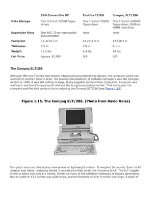 IBM Convertible PC Toshiba T1000 Compaq SLT/286
Data Storage Two 3.5-inch 720KB floppy
drives
One 3.5-inch 720KB
floppy drive
One 3.5-inch 1440KB
floppy drive, 20MB or
40MB hard drive
Expansion Slots One PCC 72-pin extendable
bus connector
None None
Footprint 12.2x14.7 in. 12.2x11.0 in. 13.5x8.5 in.
Thickness 2.6 in. 2.0 in. 4.1 in.
Weight 12.2 lbs. 6.4 lbs. 14 lbs.
List Price Approx. $2,995 N/A N/A
The Compaq SLT/286
Although IBM and Toshiba had already introduced groundbreaking laptops, the computer world was
waiting for another shoe to drop. The leading manufacturer of portable computers was still Compaq.
As late at 1988, it was still selling its large, bulky luggable and lunchbox computers. Everyone was
waiting to see how Compaq would address the burgeoning laptop market. That same year the
company satisfied this curiosity by introducing the Compaq SLT/286 (see Figure 1.15).
Figure 1.15. The Compaq SLT/286. (Photo from David Hales)
Compaq's entry into the laptop market was no lightweight system. It weighed 14 pounds. Even its AC
adapter was heavy, weighing almost 2 pounds and often given the nickname brick. The SLT's depth
(front to back) was only 8.5 inches, similar to many of the smallest notebooks of today's generation.
But its width of 13.5 inches was quite large, and its thickness of over 4 inches was huge. A stack of
 