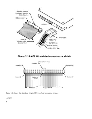 Figure 9.13. ATA 40-pin interface connector detail.
[View full size image]
Table 9.8 shows the standard 40-pin ATA interface connector pinout.
-RESET
1
 