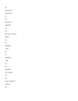 16
Data Bit 14
Data Bit 0
17
18
Data Bit 15
GROUND
19
20
KEY (pin missing)
DRQ 3
21
22
GROUND
-IOW
23
24
GROUND
-IOR
25
26
GROUND
I/O CH RDY
27
28
CSEL:SPSYNC[1]
-DACK 3
29
 