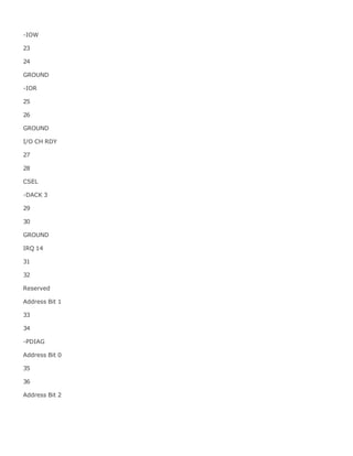 -IOW
23
24
GROUND
-IOR
25
26
GROUND
I/O CH RDY
27
28
CSEL
-DACK 3
29
30
GROUND
IRQ 14
31
32
Reserved
Address Bit 1
33
34
-PDIAG
Address Bit 0
35
36
Address Bit 2
 