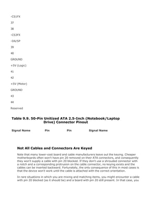 -CS1FX
37
38
-CS3FX
-DA/SP
39
40
GROUND
+5V (Logic)
41
42
+5V (Motor)
GROUND
43
44
Reserved
Table 9.9. 50-Pin Unitized ATA 2.5-Inch (Notebook/Laptop
Drive) Connector Pinout
Signal Name Pin Pin Signal Name
Not All Cables and Connectors Are Keyed
Note that many lower-cost board and cable manufacturers leave out the keying. Cheaper
motherboards often won't have pin 20 removed on their ATA connectors, and consequently
they won't supply a cable with pin 20 blocked. If they don't use a shrouded connector with
a notch and a corresponding protrusion on the cable connector, no keying exists and the
cables can be inserted backward. Fortunately, the only consequence of this in most cases is
that the device won't work until the cable is attached with the correct orientation.
In rare situations in which you are mixing and matching items, you might encounter a cable
with pin 20 blocked (as it should be) and a board with pin 20 still present. In that case, you
 