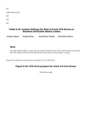 Off
Cable select (CS)
Off
Off
Off
Table 9.10. Jumper Settings for Most 3.5-inch ATA Drives on
Standard (NonCable Select) Cables
Jumper Name Single-Drive Dual-Drive Master Dual-Drive Slave
Note
If a cable select cable is used, the CS jumper should be set to On and all others should be
Off. The cable connector then determines which drive will be master or slave.
Figure 9.16 shows the jumpers on a typical 3.5-inch ATA drive.
Figure 9.16. ATA drive jumpers for most 3.5-inch drives.
[View full size image]
 