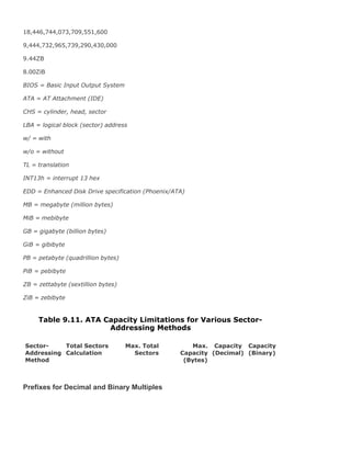 18,446,744,073,709,551,600
9,444,732,965,739,290,430,000
9.44ZB
8.00ZiB
BIOS = Basic Input Output System
ATA = AT Attachment (IDE)
CHS = cylinder, head, sector
LBA = logical block (sector) address
w/ = with
w/o = without
TL = translation
INT13h = interrupt 13 hex
EDD = Enhanced Disk Drive specification (Phoenix/ATA)
MB = megabyte (million bytes)
MiB = mebibyte
GB = gigabyte (billion bytes)
GiB = gibibyte
PB = petabyte (quadrillion bytes)
PiB = pebibyte
ZB = zettabyte (sextillion bytes)
ZiB = zebibyte
Table 9.11. ATA Capacity Limitations for Various Sector-
Addressing Methods
Sector-
Addressing
Method
Total Sectors
Calculation
Max. Total
Sectors
Max.
Capacity
(Bytes)
Capacity
(Decimal)
Capacity
(Binary)
Prefixes for Decimal and Binary Multiples
 