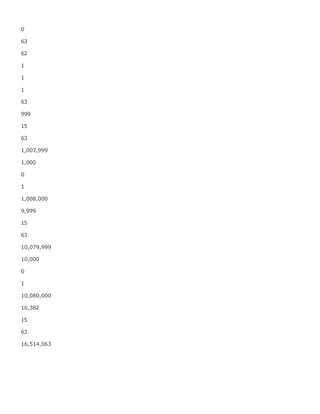 0
63
62
1
1
1
63
999
15
63
1,007,999
1,000
0
1
1,008,000
9,999
15
63
10,079,999
10,000
0
1
10,080,000
16,382
15
63
16,514,063
 