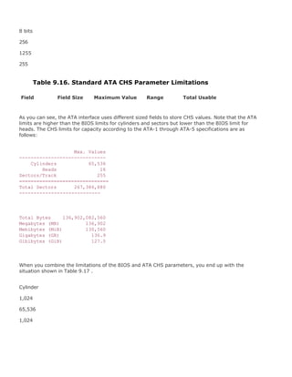 8 bits
256
1255
255
Table 9.16. Standard ATA CHS Parameter Limitations
Field Field Size Maximum Value Range Total Usable
As you can see, the ATA interface uses different sized fields to store CHS values. Note that the ATA
limits are higher than the BIOS limits for cylinders and sectors but lower than the BIOS limit for
heads. The CHS limits for capacity according to the ATA-1 through ATA-5 specifications are as
follows:
Max. Values
------------------------------
Cylinders 65,536
Heads 16
Sectors/Track 255
===============================
Total Sectors 267,386,880
----------------------------
Total Bytes 136,902,082,560
Megabytes (MB) 136,902
Mebibytes (MiB) 130,560
Gigabytes (GB) 136.9
Gibibytes (GiB) 127.5
When you combine the limitations of the BIOS and ATA CHS parameters, you end up with the
situation shown in Table 9.17 .
Cylinder
1,024
65,536
1,024
 