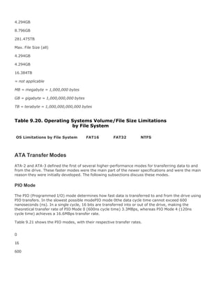 4.294GB
8.796GB
281.475TB
Max. File Size (all)
4.294GB
4.294GB
16.384TB
= not applicable
MB = megabyte = 1,000,000 bytes
GB = gigabyte = 1,000,000,000 bytes
TB = terabyte = 1,000,000,000,000 bytes
Table 9.20. Operating Systems Volume/File Size Limitations
by File System
OS Limitations by File System FAT16 FAT32 NTFS
ATA Transfer Modes
ATA-2 and ATA-3 defined the first of several higher-performance modes for transferring data to and
from the drive. These faster modes were the main part of the newer specifications and were the main
reason they were initially developed. The following subsections discuss these modes.
PIO Mode
The PIO (Programmed I/O) mode determines how fast data is transferred to and from the drive using
PIO transfers. In the slowest possible modePIO mode 0the data cycle time cannot exceed 600
nanoseconds (ns). In a single cycle, 16 bits are transferred into or out of the drive, making the
theoretical transfer rate of PIO Mode 0 (600ns cycle time) 3.3MBps, whereas PIO Mode 4 (120ns
cycle time) achieves a 16.6MBps transfer rate.
Table 9.21 shows the PIO modes, with their respective transfer rates.
0
16
600
 