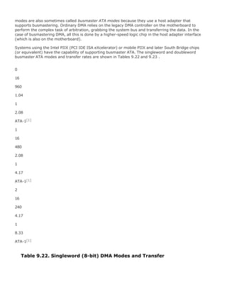 modes are also sometimes called busmaster ATA modes because they use a host adapter that
supports busmastering. Ordinary DMA relies on the legacy DMA controller on the motherboard to
perform the complex task of arbitration, grabbing the system bus and transferring the data. In the
case of busmastering DMA, all this is done by a higher-speed logic chip in the host adapter interface
(which is also on the motherboard).
Systems using the Intel PIIX (PCI IDE ISA eXcelerator) or mobile PIIX and later South Bridge chips
(or equivalent) have the capability of supporting busmaster ATA. The singleword and doubleword
busmaster ATA modes and transfer rates are shown in Tables 9.22 and 9.23 .
0
16
960
1.04
1
2.08
ATA-1[1]
1
16
480
2.08
1
4.17
ATA-1[1]
2
16
240
4.17
1
8.33
ATA-1[1]
Table 9.22. Singleword (8-bit) DMA Modes and Transfer
 