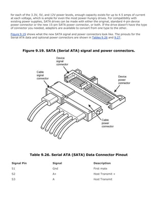 for each of the 3.3V, 5V, and 12V power levels, enough capacity exists for up to 4.5 amps of current
at each voltage, which is ample for even the most power-hungry drives. For compatibility with
existing power supplies, SATA drives can be made with either the original, standard 4-pin device
power connector or the new 15-pin SATA power connector, or both. If the drive doesn't have the type
of connector you needed, adapters are available to convert from one type to the other.
Figure 9.19 shows what the new SATA signal and power connectors look like. The pinouts for the
Serial ATA data and optional power connectors are shown in Tables 9.26 and 9.27.
Figure 9.19. SATA (Serial ATA) signal and power connectors.
Table 9.26. Serial ATA (SATA) Data Connector Pinout
Signal Pin Signal Description
S1 Gnd First mate
S2 A+ Host Transmit +
S3 A Host Transmit
 