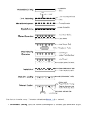 The steps in manufacturing CDs are as follows (use Figure 10.1 as a visual):
Photoresist coating A circular 240mm-diameter piece of polished glass 6mm thick is spin-
 