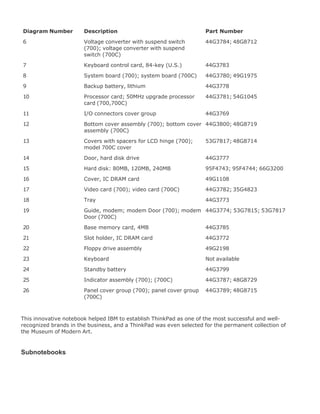 Diagram Number Description Part Number
6 Voltage converter with suspend switch
(700); voltage converter with suspend
switch (700C)
44G3784; 48G8712
7 Keyboard control card, 84-key (U.S.) 44G3783
8 System board (700); system board (700C) 44G3780; 49G1975
9 Backup battery, lithium 44G3778
10 Processor card; 50MHz upgrade processor
card (700,700C)
44G3781; 54G1045
11 I/O connectors cover group 44G3769
12 Bottom cover assembly (700); bottom cover
assembly (700C)
44G3800; 48G8719
13 Covers with spacers for LCD hinge (700);
model 700C cover
53G7817; 48G8714
14 Door, hard disk drive 44G3777
15 Hard disk: 80MB, 120MB, 240MB 95F4743; 95F4744; 66G3200
16 Cover, IC DRAM card 49G1108
17 Video card (700); video card (700C) 44G3782; 35G4823
18 Tray 44G3773
19 Guide, modem; modem Door (700); modem
Door (700C)
44G3774; 53G7815; 53G7817
20 Base memory card, 4MB 44G3785
21 Slot holder, IC DRAM card 44G3772
22 Floppy drive assembly 49G2198
23 Keyboard Not available
24 Standby battery 44G3799
25 Indicator assembly (700); (700C) 44G3787; 48G8729
26 Panel cover group (700); panel cover group
(700C)
44G3789; 48G8715
This innovative notebook helped IBM to establish ThinkPad as one of the most successful and well-
recognized brands in the business, and a ThinkPad was even selected for the permanent collection of
the Museum of Modern Art.
Subnotebooks
 