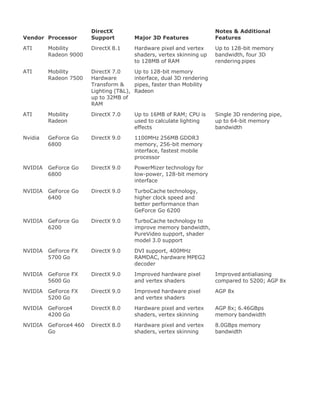 Upgrading[1].laptop 2 th