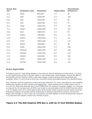 Screen Size
(in.) Resolution Type Resolution Aspect Ratio
Pixel Density
(Pixels/in.)
12.1 SVGA 800x600 4:3 83
12.1 XGA 1024x768 4:3 106
13.3 XGA 1024x768 4:3 96
14.1 XGA 1024x768 4:3 91
14.1 SXGA 1280x1024 5:4 116
14.1 SXGA+ 1400x1050 4:3 124
15.0 XGA 1024x768 4:3 85
15.0 WXGA 1280x800 8:5 101
15.0 SXGA+ 1400x1050 4:3 117
15.0 UXGA 1600x1200 4:3 133
15.4 WXGA 1280x800 8:5 98
15.4 SXGA 1280x1024 4:3 106
15.4 WSXGA+ 1680x1050 8:5 129
15.4 WUXGA 1920x1200 8:5 147
17.0 WXGA+ 1440x900 8:5 100
17.0 UXGA 1600x1200 4:3 118
17.0 WUXGA 1920x1200 8:5 133
Screen Aspect Ratio
The aspect ratio for most laptop displays is the same as that for desktops and televisions: 4:3 (that
is, the height of the screen is 3/4 the width). In the distant past, some laptops, such as the IBM PC
Convertible and the Toshiba T1000, used wider display screens because that was all that was
available. When 4:3 LCD screens came out, the public quickly gravitated toward this standard shape.
Now, however, with the popularity of DVDs and high-definition TV, many manufacturers are installing
widescreen displays on their systems (see Figure 2.2). These displays have a wider aspect ratio of
8:5 (16:10). Note that although this is much wider than the standard computer display, it is not quite
as wide as the 16:9 proportions of HDTV, but is able to accommodate a full 16:9 HDTV picture within
a 16:10 display with only a small upper and/or lower border (often used by the DVD player controls).
Widescreen laptops are usually sold as multimedia or desktop replacement systems, due to their
larger (and clumsier to carry) sizes. As more people use their laptops in home entertainment systems
or as personal DVD players, expect this number to grow.
Figure 2.2. The Dell Inspiron XPS Gen 2, with its 17-inch WUXGA display.
 