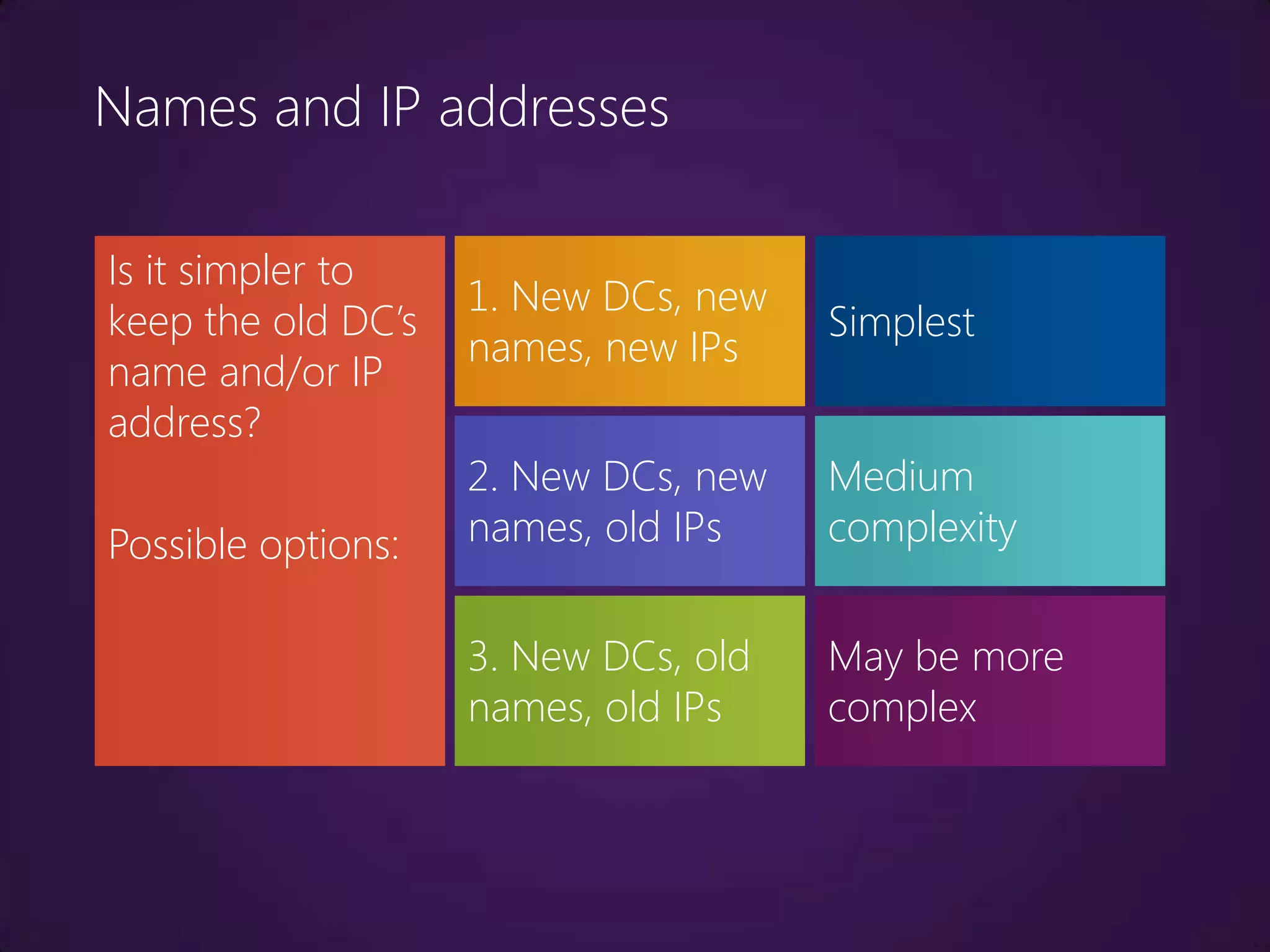 Names and IP addresses

Is it simpler to
                    1. New DCs, new
keep the old DC’s                     Simplest
                    names, new IPs
name and/or IP
address?
                    2. New DCs, new   Medium
Possible options:   names, old IPs    complexity


                    3. New DCs, old   May be more
                    names, old IPs    complex
 
