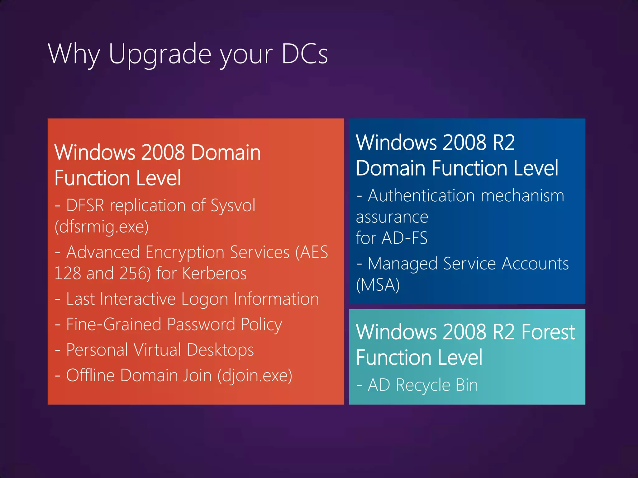 Why Upgrade your DCs


Windows 2008 Domain                    Windows 2008 R2
Function Level                         Domain Function Level
                                       - Authentication mechanism
- DFSR replication of Sysvol
                                       assurance
(dfsrmig.exe)
                                       for AD-FS
- Advanced Encryption Services (AES
                                       - Managed Service Accounts
128 and 256) for Kerberos
                                       (MSA)
- Last Interactive Logon Information
- Fine-Grained Password Policy         Windows 2008 R2 Forest
- Personal Virtual Desktops            Function Level
- Offline Domain Join (djoin.exe)
                                       - AD Recycle Bin
 