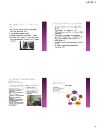 1/27/2011




                                                                                  Average response on ease of registration
                                                                                   4.7/5
     We  held 179 classes between September,                                     Classes were well organized 4.4/5
      2009 and December, 2010.                                                    Information presented in an understandable
     884 people attended classes.                                                 way 4.6/5
     Average class size of 5 students: 1 trainer.                                The trainer encouraged and answered
     We asked participants to fill out evaluations
                                                                                   questions throughout the workshop 4.7/5
      and received an 84% response rate. (Thanks                                  My reason for taking this workshop was
      to Mary)                                                                     satisfied 4.5/5
                                                                                  I would recommend this workshop to others
                                                                                   4.7/5
                                                                                  In general, I was satisfied with this
                                                                                   workshop 4.4/5




What did you like about this workshop?

   The instructor was great! She is very
    informative. She makes learning
                                            Suggestions for Improvements?                                    Thank you!
    fun. She keeps your class interesting
   Learning to overcome my                    Need more practice!            Sheila Kronberg
    intimidation of computers due to my        Wouldn’t change a thing        WIA Case Manager/Counselor
    lack of knowledge and getting closer       Have more classes more often   Sheboygan Job Center
    to the point I to be at for the                                            (920) 287-7833
    working world                              Even more elementary
                                                definitions would be useful    Sheila.kronberg@gotoltc.edu
   It shows you step by step and hands
    on                                         A free brunch
   I am trying to learn about
    computers and I learned already in 5
    hrs.
   Relaxing-easy going-pleasant
    atmosphere
   Able to learn about computer at a
    comfortable pace and practice at a
    comfortable pace
   It was very informative for a dummy
    like myself. Sheila was a wonderful
    & very patient person
   Sheila was great!




                                                                                                                                       7
 