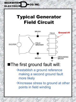 Typical Generator
Field Circuit
The first ground fault will:
establish a ground reference
making a second ground fault
more likely
increase stress to ground at other
points in field winding
Ground #1
 