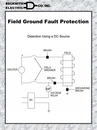 Field Ground Fault Protection
Detection Using a DC Source
 