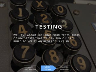 ROLLBACK
CAPABILITIES
MORE
AUTOMATION
MORE
TESTING
T E S T I N G
W E H AV E A B O U T 1 0 0 L O N G - F O R M T E S T S , 1 0 0 0 S
O F U N I T T E S T S T H AT W E C A N R U N O N E A C H
B U I L D T O V E R I F Y A N U P G R A D E I S VA L I D
 
