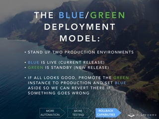 T H E B L U E / G R E E N
D E P L O Y M E N T
M O D E L :
• S TA N D U P T W O P R O D U C T I O N E N V I R O N M E N T S
• B L U E I S L I V E ( C U R R E N T R E L E A S E )
• G R E E N I S S TA N D B Y ( N E W R E L E A S E )
• I F A L L L O O K S G O O D , P R O M O T E T H E G R E E N
I N S TA N C E T O P R O D U C T I O N A N D S E T B L U E
A S I D E S O W E C A N R E V E RT T H E R E I F
S O M E T H I N G G O E S W R O N G
MORE
TESTING
MORE
AUTOMATION
ROLLBACK
CAPABILITIES
 