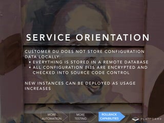S E R V I C E O R I E N TAT I O N
C U S T O M E R D U D O E S N O T S T O R E C O N F I G U R AT I O N
D ATA L O C A L LY:
• E V E RY T H I N G I S S T O R E D I N A R E M O T E D ATA B A S E
• A L L C O N F I G U R AT I O N B I T S A R E E N C RY P T E D A N D
C H E C K E D I N T O S O U R C E C O D E C O N T R O L
N E W I N S TA N C E S C A N B E D E P L O Y E D A S U S A G E
I N C R E A S E S
MORE
TESTING
MORE
AUTOMATION
ROLLBACK
CAPABILITIES
 