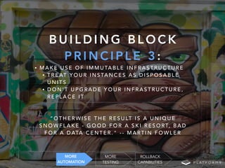B U I L D I N G B L O C K
P R I N C I P L E 3 :
• M A K E U S E O F I M M U TA B L E I N F R A S T R U C T U R E
• T R E AT Y O U R I N S TA N C E S A S D I S P O S A B L E
U N I T S
• D O N ’ T U P G R A D E Y O U R I N F R A S T R U C T U R E ,
R E P L A C E I T
“ O T H E R W I S E T H E R E S U LT I S A U N I Q U E
S N O W F L A K E - G O O D F O R A S K I R E S O RT, B A D
F O R A D ATA C E N T E R . " - - M A RT I N F O W L E R
MORE
AUTOMATION
MORE
TESTING
ROLLBACK
CAPABILITIES
 