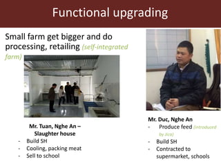 Upgrading in smallholder pig value chain in Vietnam