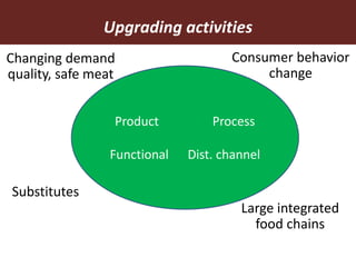 Upgrading in smallholder pig value chain in Vietnam