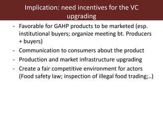 Upgrading in smallholder pig value chain in Vietnam