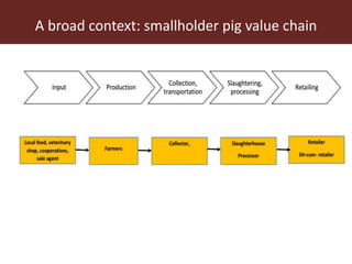 Upgrading in smallholder pig value chain in Vietnam