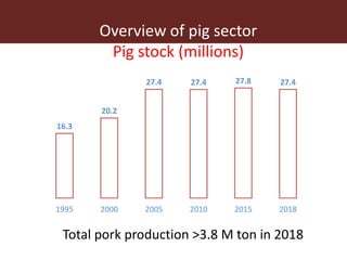 Upgrading in smallholder pig value chain in Vietnam