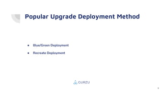 Popular Upgrade Deployment Method
● Blue/Green Deployment
● Recreate Deployment
4
 