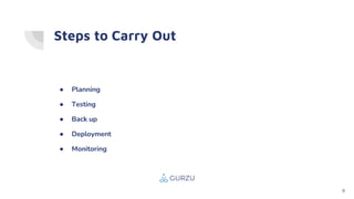 Steps to Carry Out
● Planning
● Testing
● Back up
● Deployment
● Monitoring
8
 