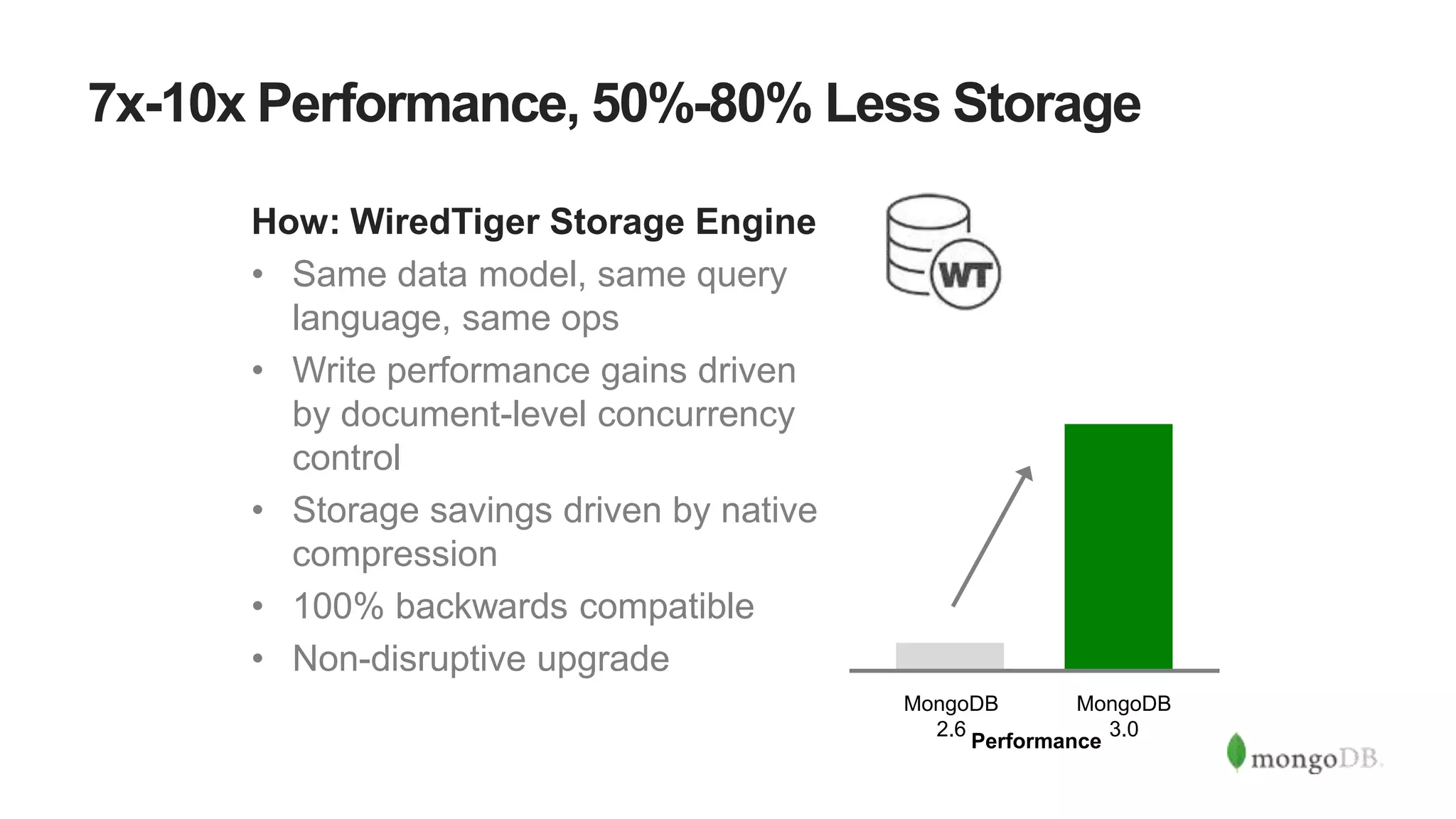 7x-10x Performance, 50%-80% Less Storage
How: WiredTiger Storage Engine
• Same data model, same query
language, same ops
• Write performance gains driven
by document-level concurrency
control
• Storage savings driven by native
compression
• 100% backwards compatible
• Non-disruptive upgrade
MongoDB
3.0
MongoDB
2.6
Performance
 