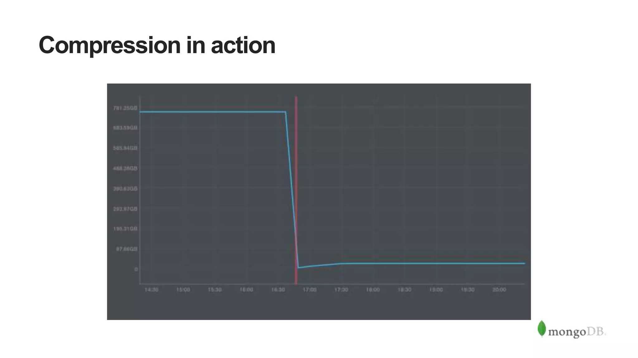 Compression in action
 