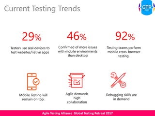 Agile Testing Alliance Global Testing Retreat 2017
Current Testing Trends
29%
Testers use real devices to
test websites/native apps
46%
Confirmed of more issues
with mobile environments
than desktop
92%
Testing teams perform
mobile cross-browser
testing.
Mobile Testing will
remain on top.
Agile demands
high
collaboration
Debugging skills are
in demand
 