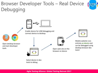 Agile Testing Alliance Global Testing Retreat 2017
Browser Developer Tools – Real Device
Debugging
Open desktop browser
and start developer
tools Open web site on the
browser on device
Mobile website runs
entirely on device and
can be debugged using
desktop browser dev
tools!
Enable device for USB Debugging and
connect device to desktop
Select device in dev
tools to debug
 