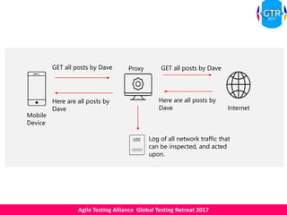 Agile Testing Alliance Global Testing Retreat 2017
GET all posts by Dave GET all posts by Dave
Here are all posts by
Dave
Here are all posts by
Dave
Log of all network traffic that
can be inspected, and acted
upon.
Proxy
Internet
Mobile
Device
 