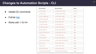 Changes to Automation Scripts - CLI
● Update CLI commands
● Full list: link
● Works with 1.10.14+
 