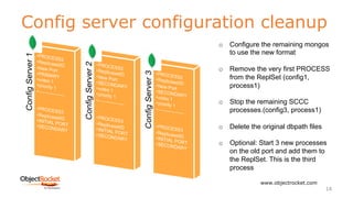 Config server configuration cleanup
www.objectrocket.com
14
o Configure the remaining mongos
to use the new format
o Remove the very first PROCESS
from the ReplSet (config1,
process1)
o Stop the remaining SCCC
processes.(config3, process1)
o Delete the original dbpath files
o Optional: Start 3 new processes
on the old port and add them to
the ReplSet. This is the third
process
 