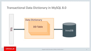Copyright © 2018, Oracle and/or its affiliates. All rights reserved. |
Transactional Data Dictionary in MySQL 8.0
15
Data ...