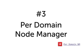 munz & more
Per Domain Node Manager
• DOMAIN_HOME/nodemanager contains
nodemanager.properties and
nodemanager.domains "
!
• Per machine NM still possible: 
startNodeManager.sh  
in WL_HOME/server/bin
20
 