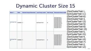 #7 !
Cluster Targeted JMS
Cluster Targeted JM
 